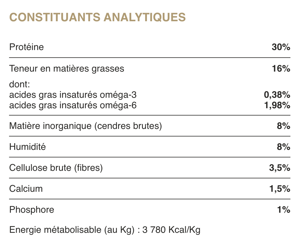 Croquettes Premium pour Chien - Faciles à Digérer