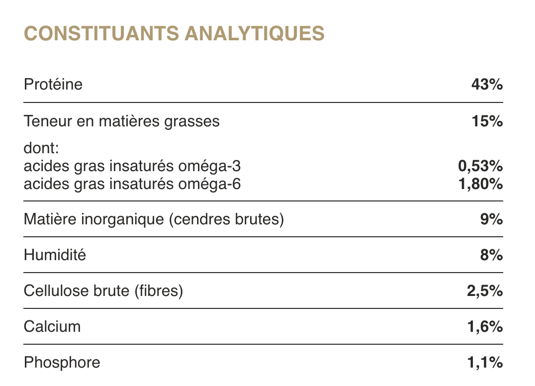 Croquettes Premium pour Chat Stérilisé ou d'intérieur